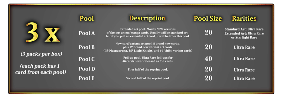 Yu-Gi-Oh!: Magnificent Monsters - Box