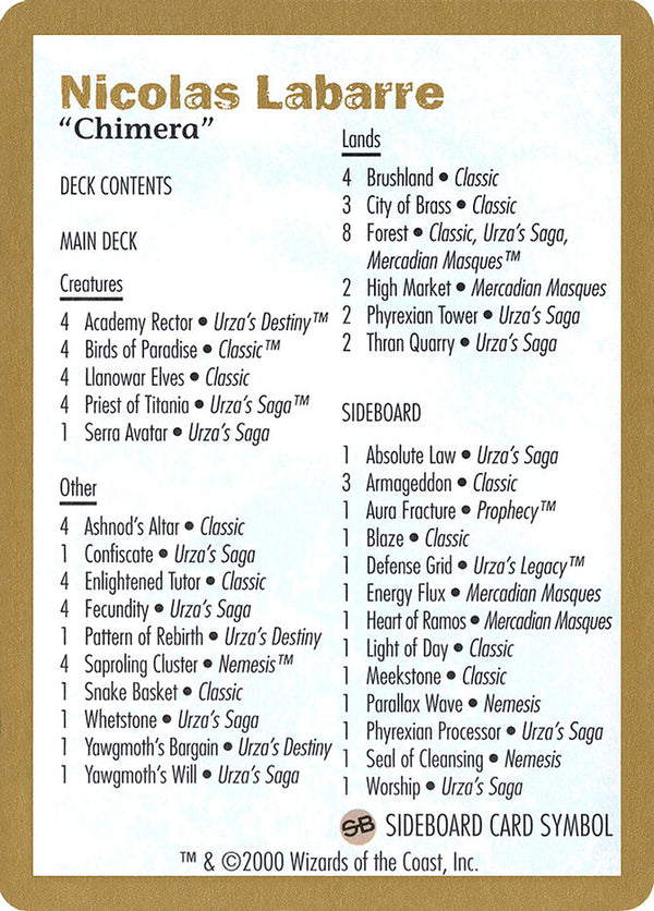 2000 Nicolas Labarre Decklist Card - Magic: The Gathering